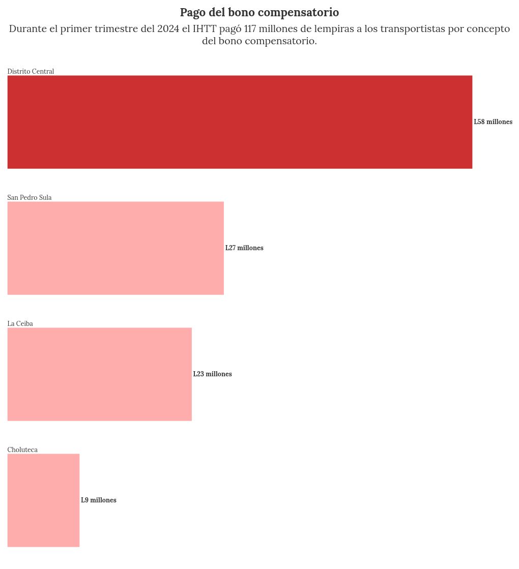 chart visualization