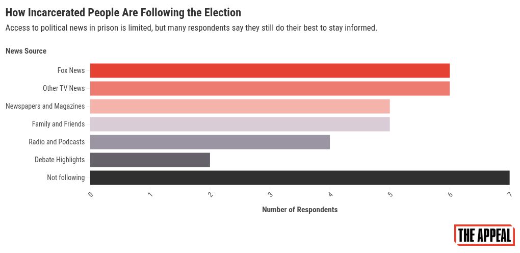 chart visualization