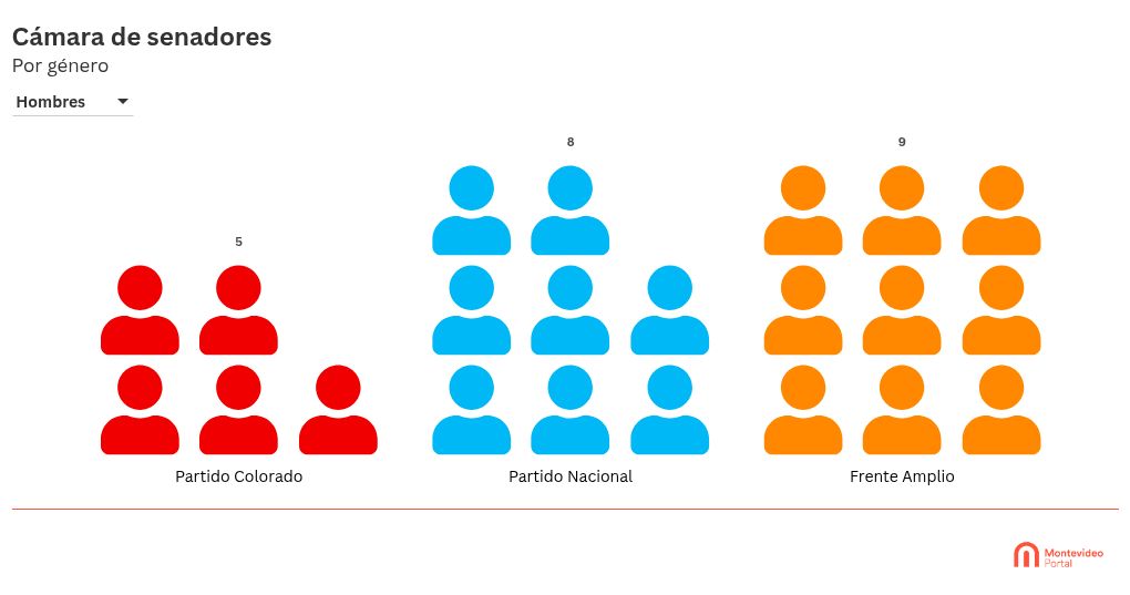 pictogram visualization