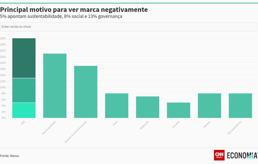 chart visualization