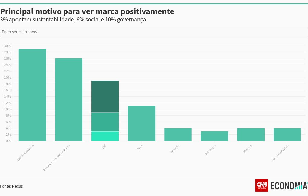 chart visualization