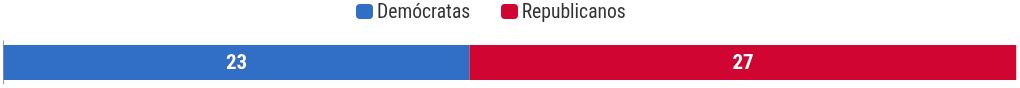 chart visualization