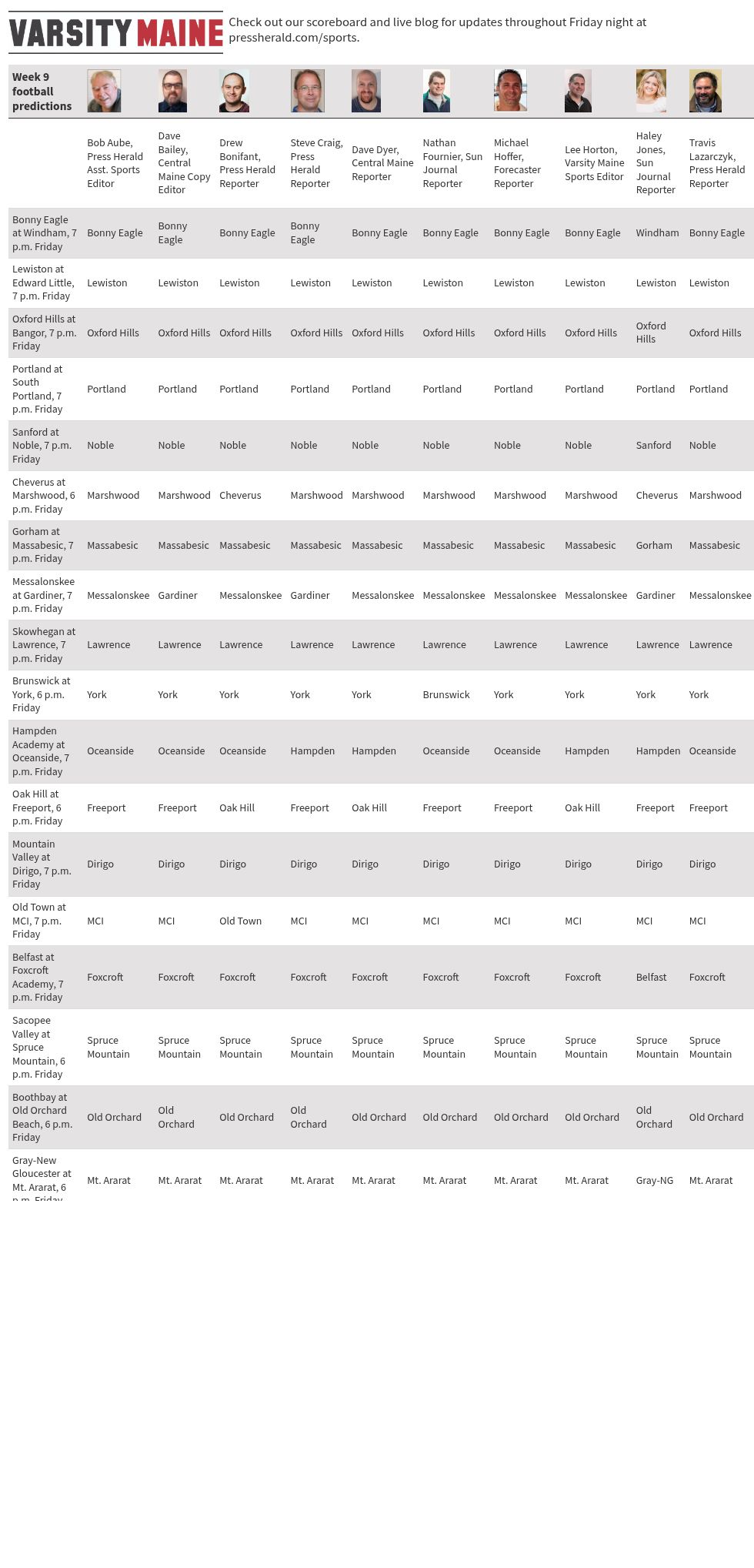 table visualization