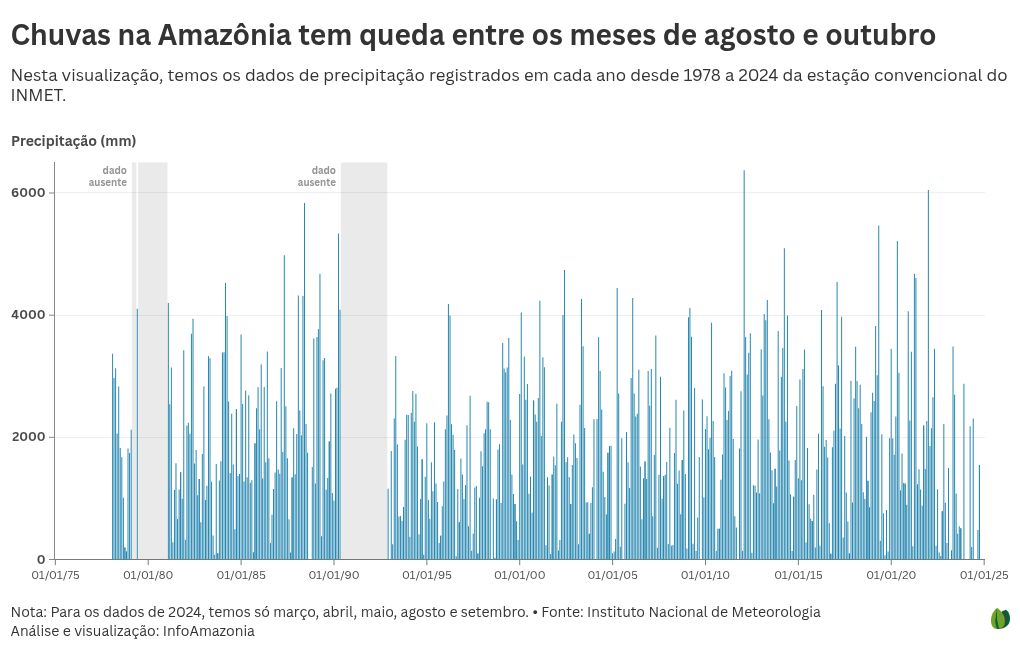 chart visualization