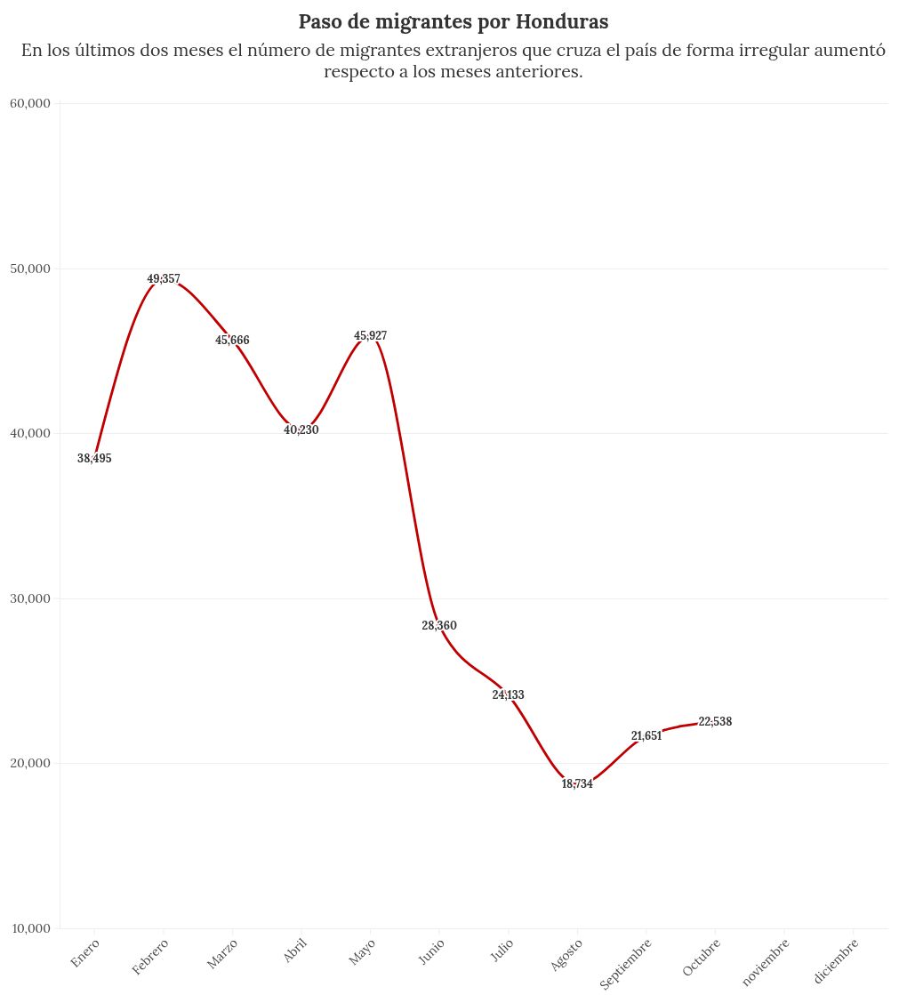 chart visualization