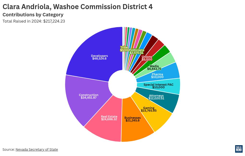 chart visualization