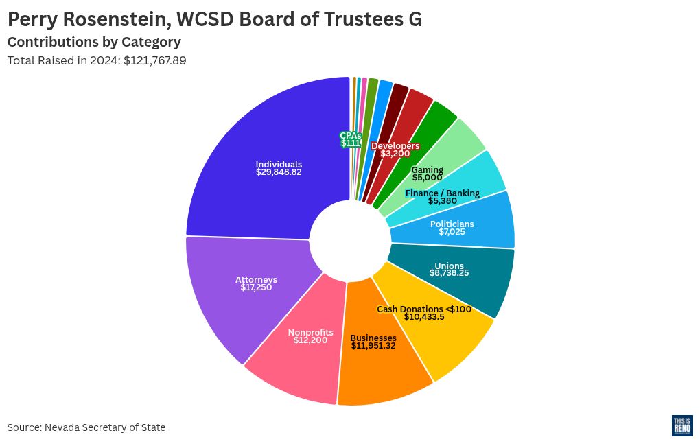 chart visualization