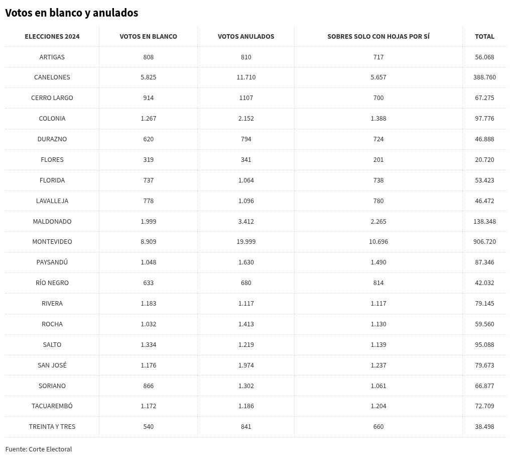 table visualization