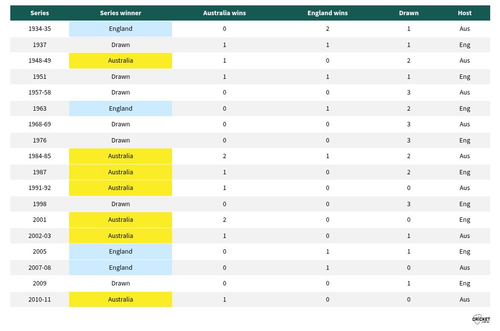 table visualization