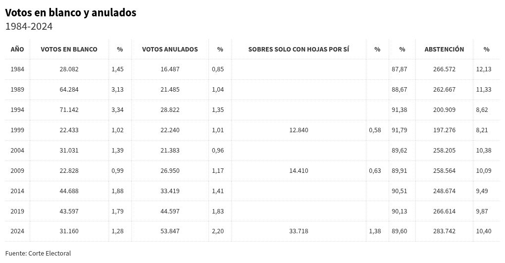 table visualization