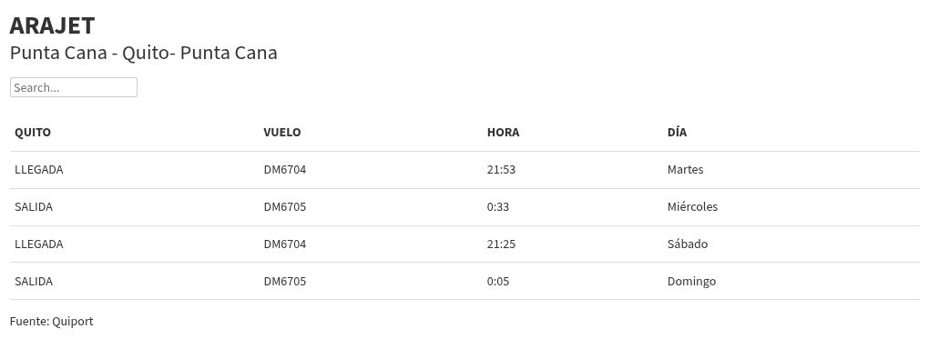 table visualization