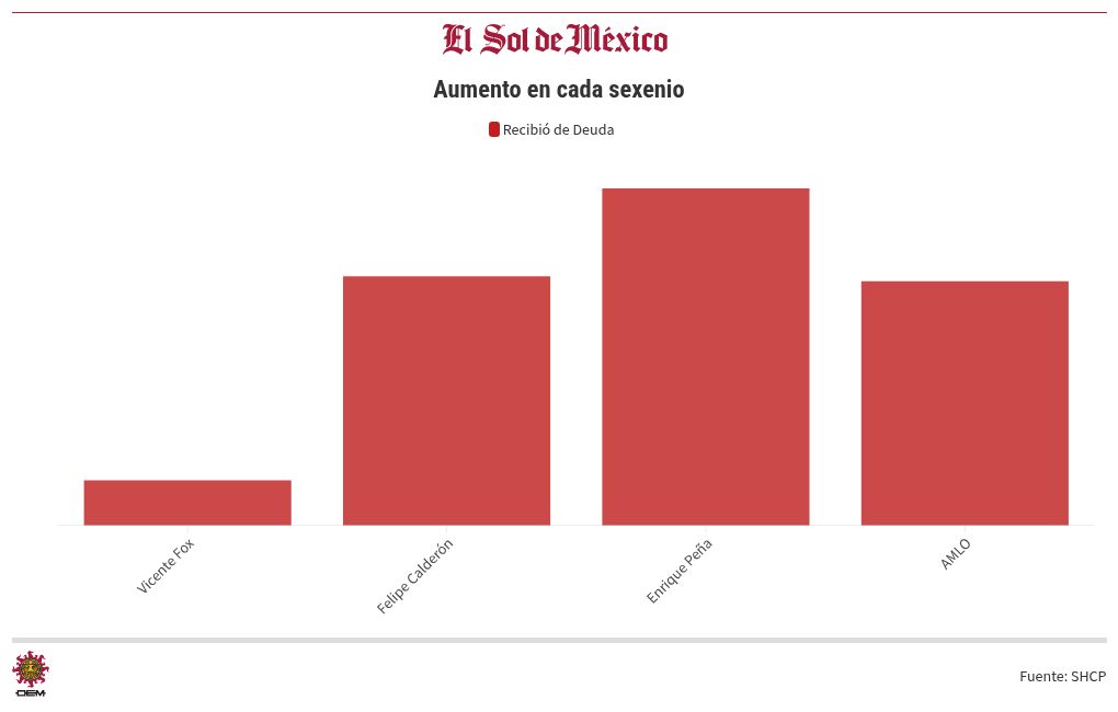 chart visualization