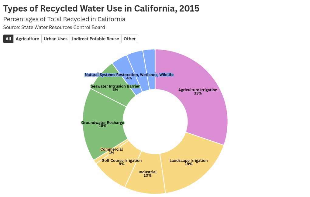 chart visualization