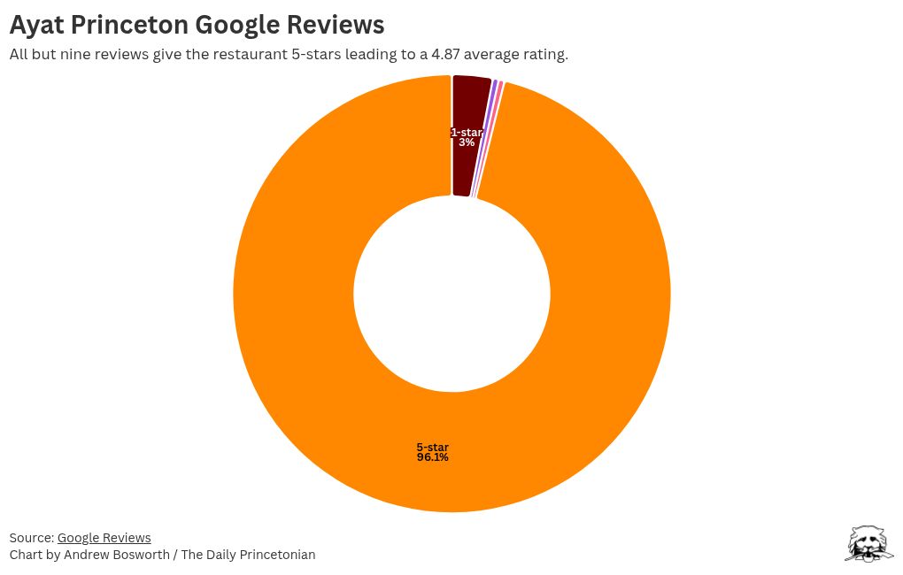 chart visualization