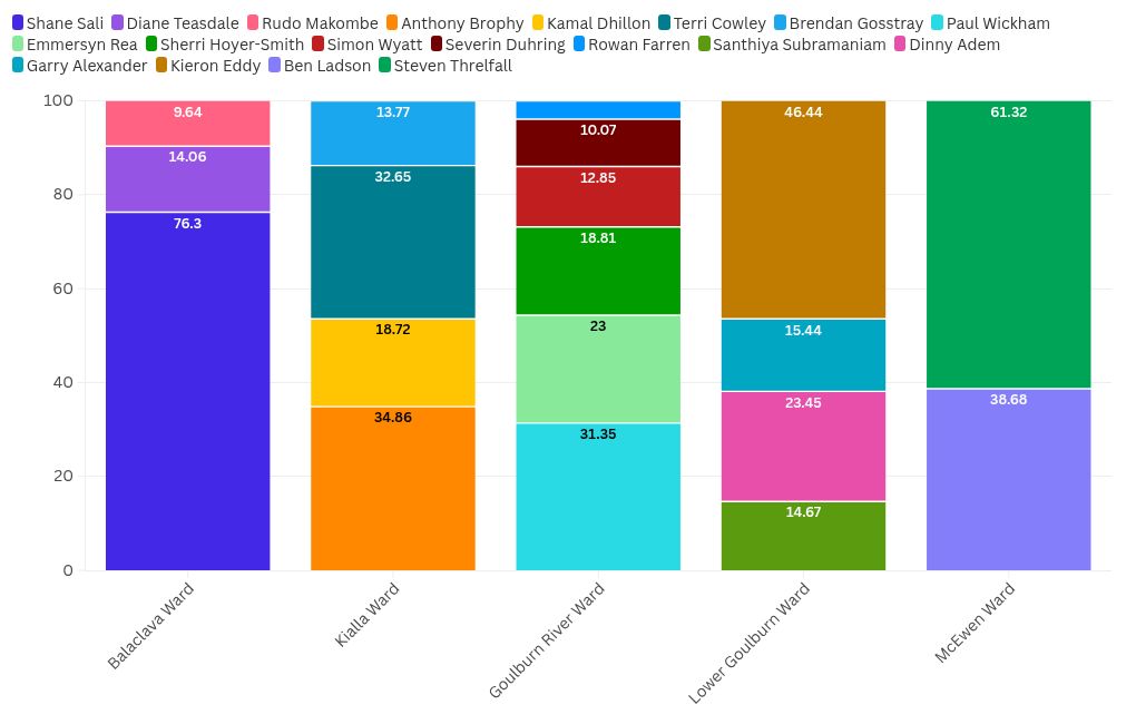 chart visualization