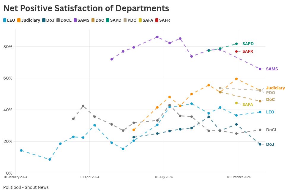 chart visualization