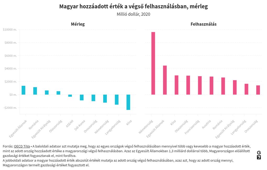 chart visualization