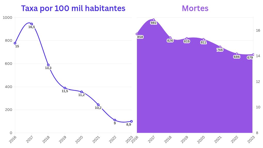 chart visualization