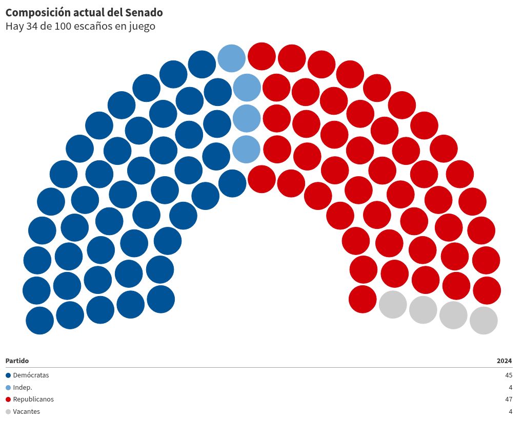 parliament visualization