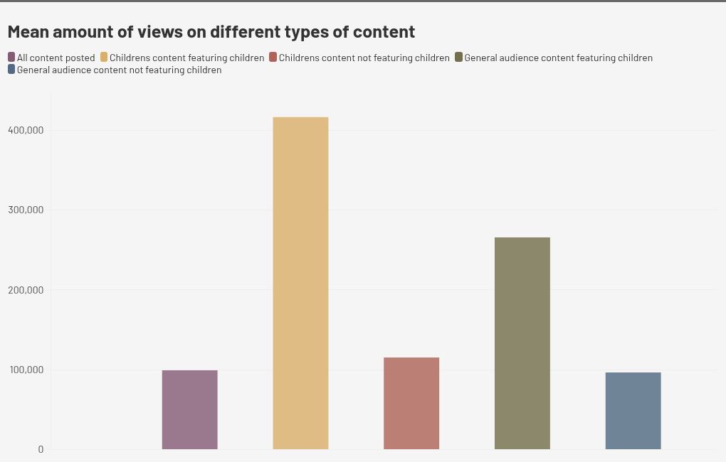 chart visualization