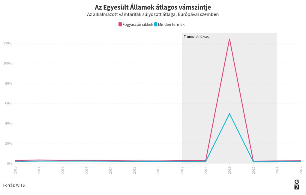 chart visualization