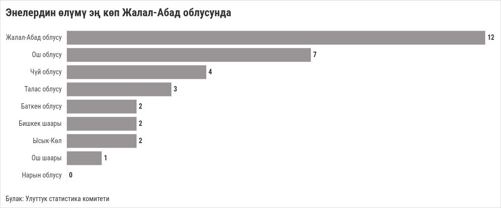 chart visualization