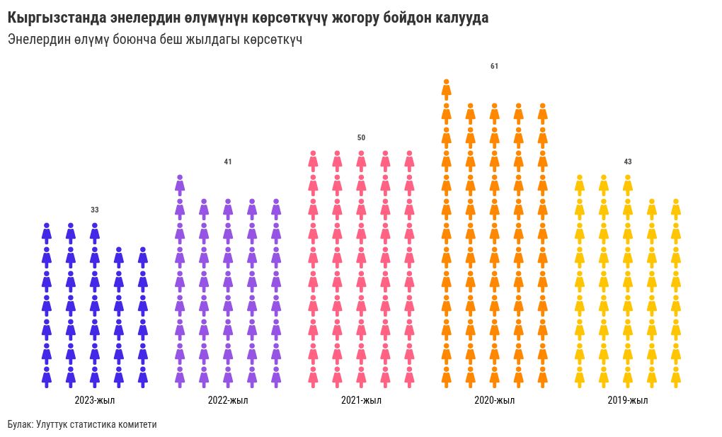 pictogram visualization