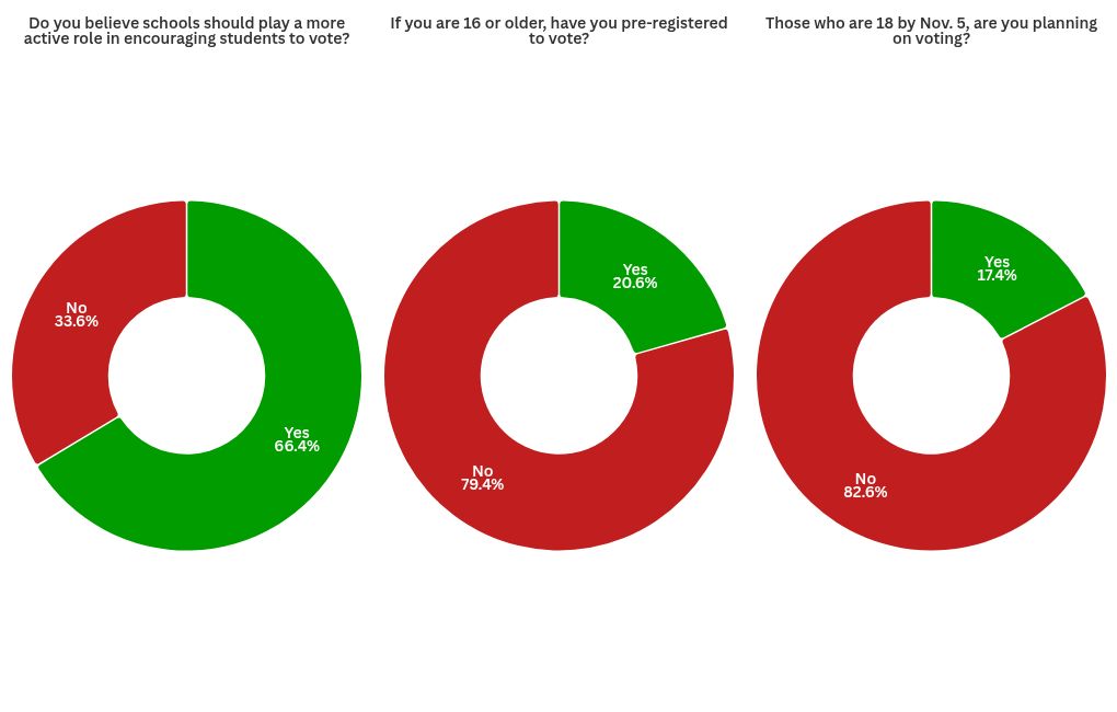 chart visualization