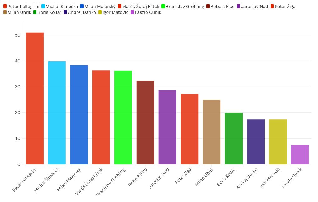 chart visualization