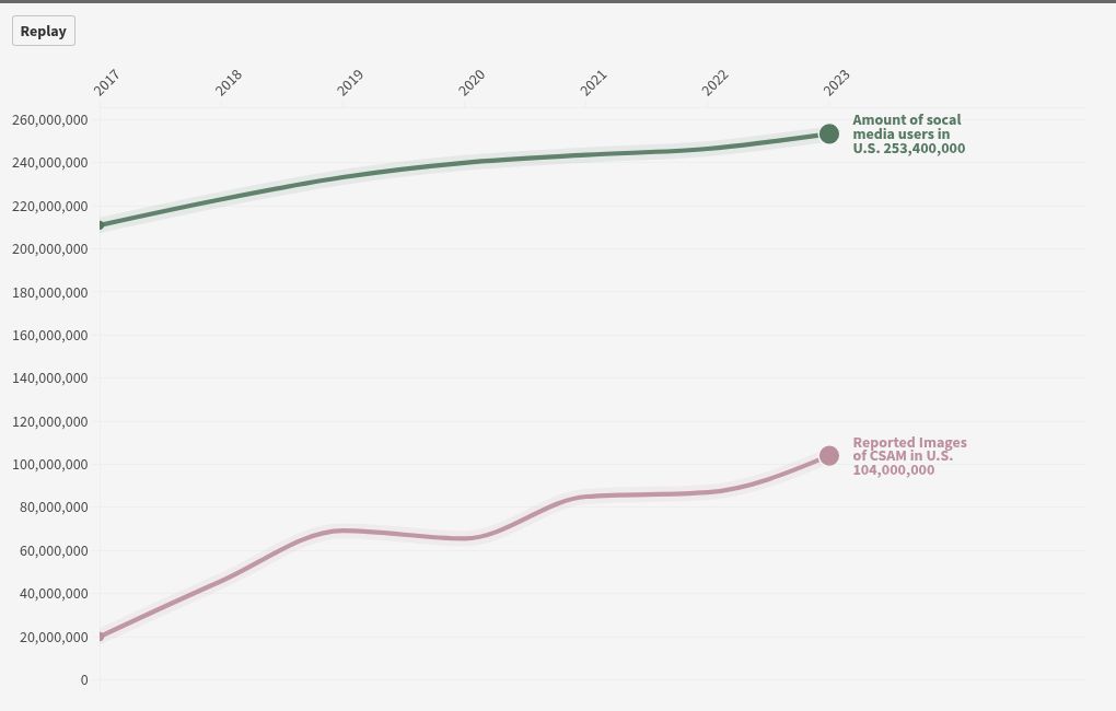 chart visualization