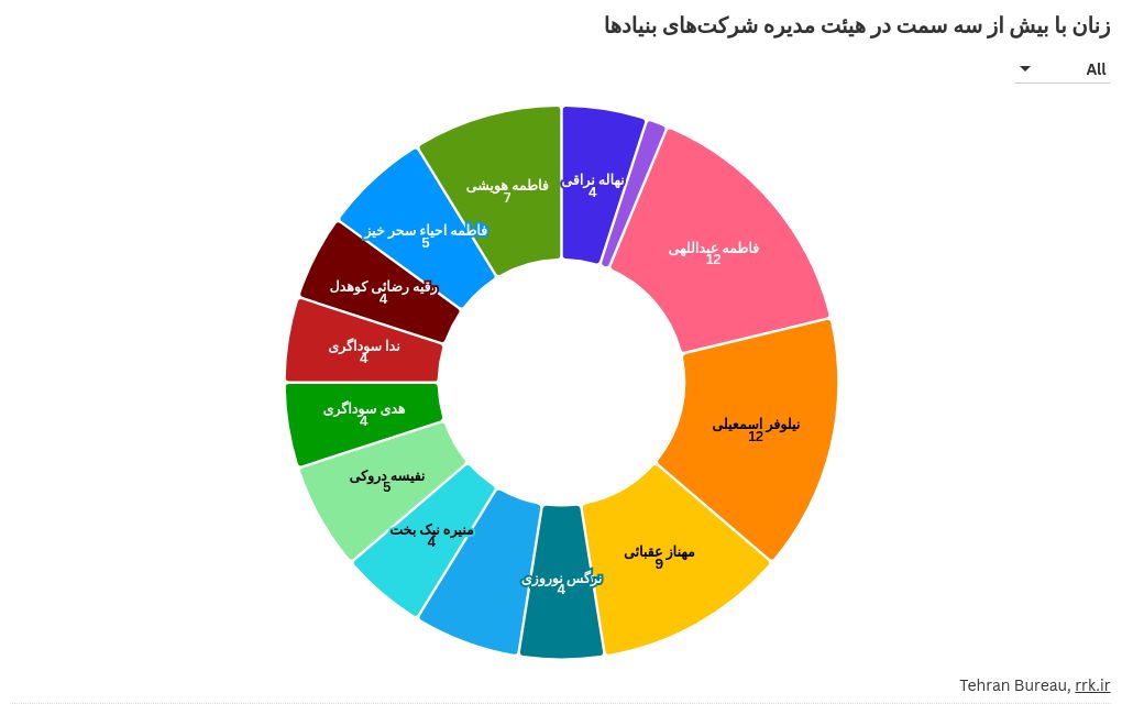 chart visualization