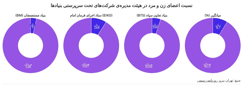 chart visualization