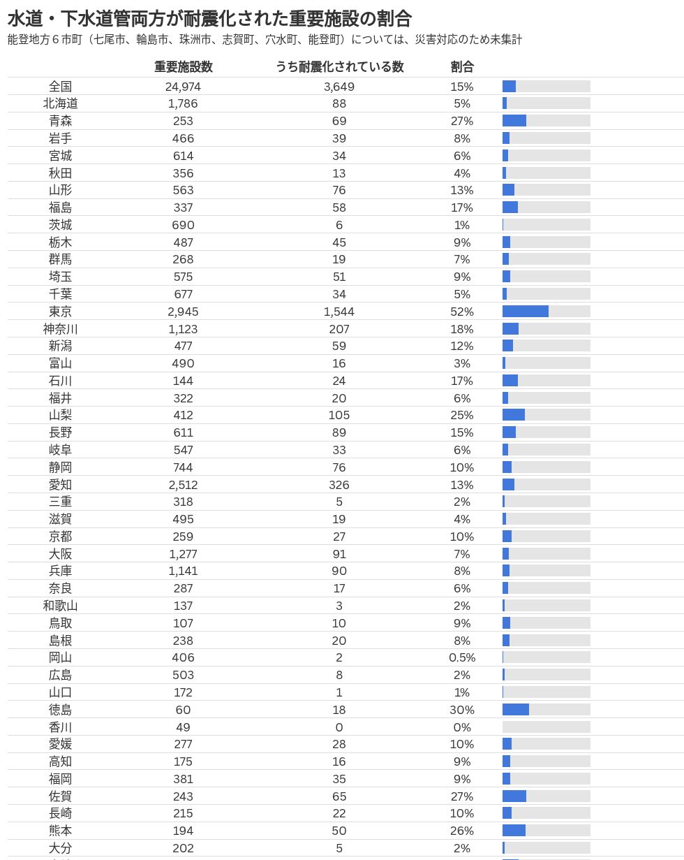 table visualization