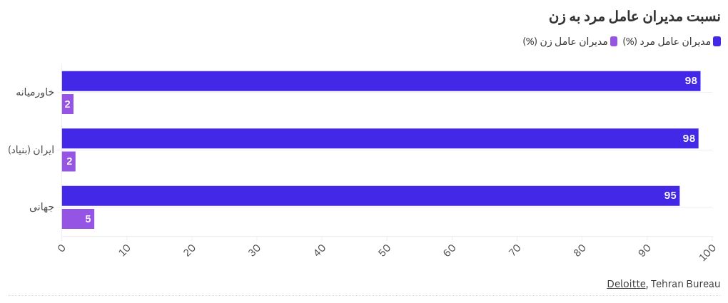 chart visualization