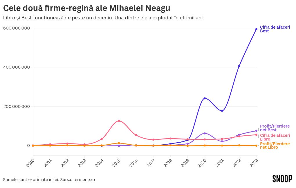 chart visualization