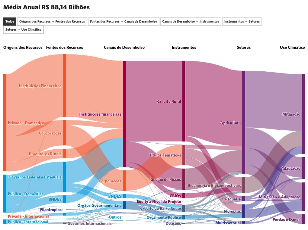 sankey visualization