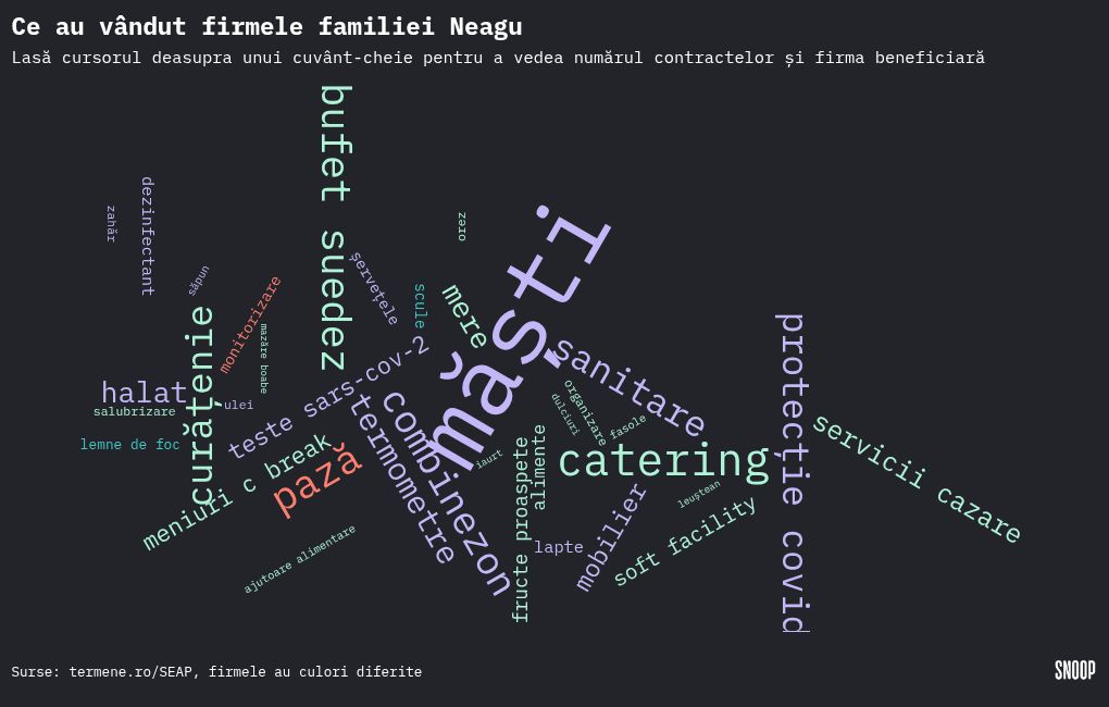 word-cloud visualization