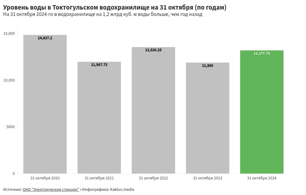 chart visualization