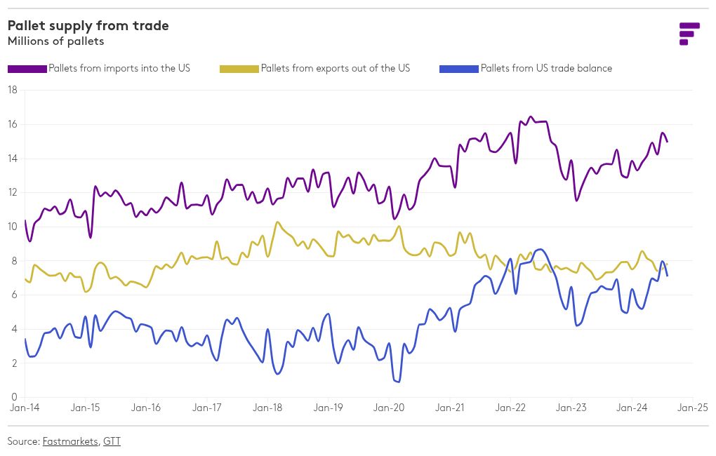 chart visualization