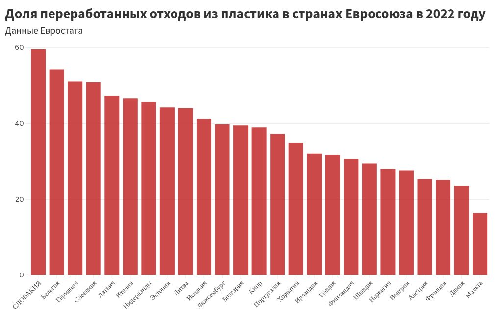 chart visualization