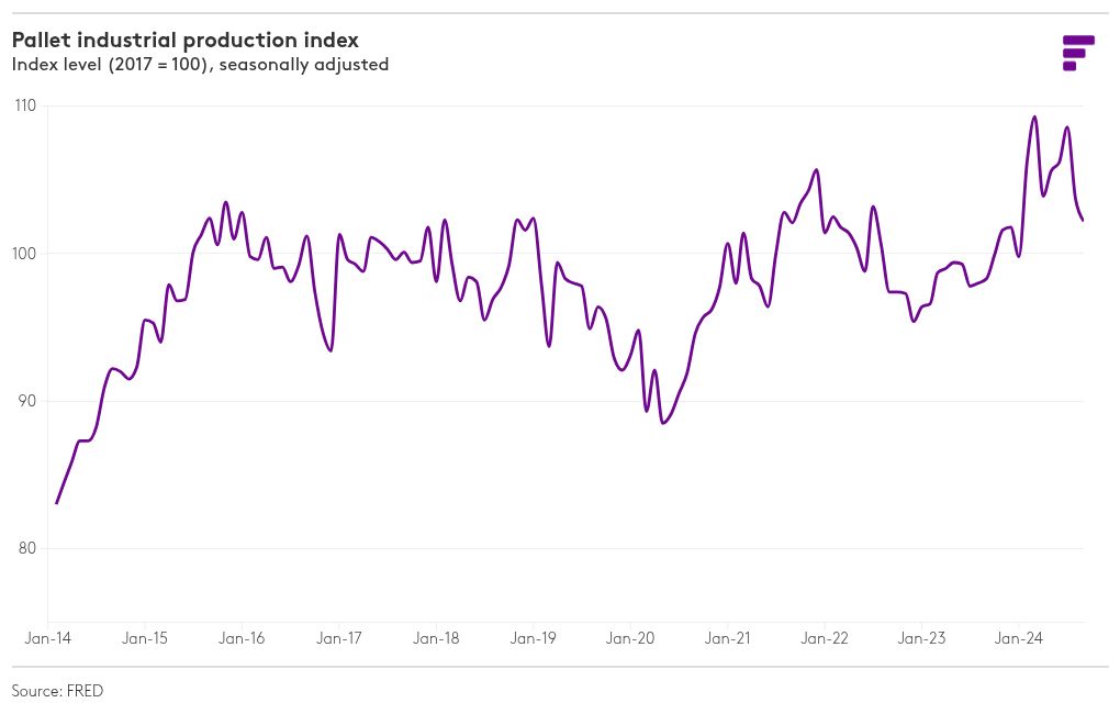 chart visualization