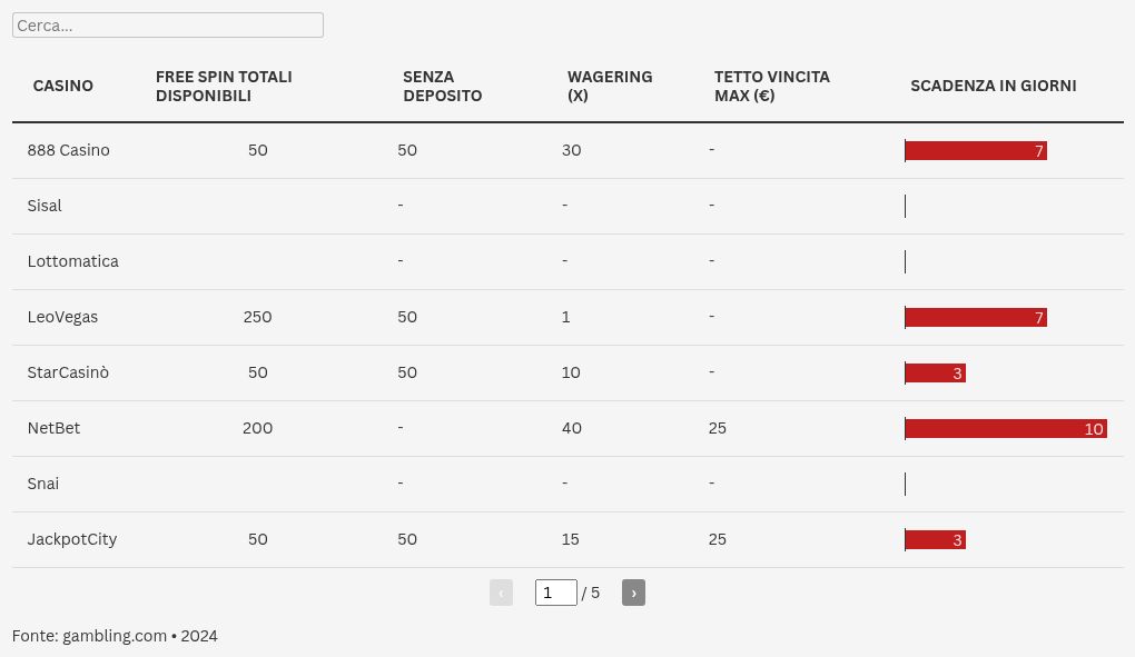 table visualization