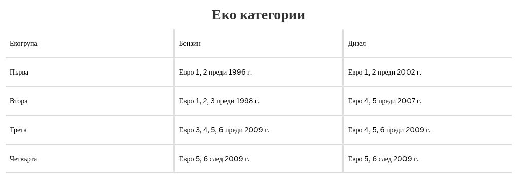 table visualization