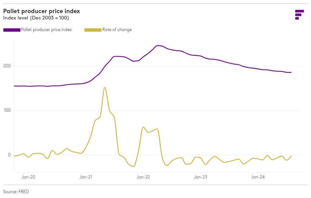 chart visualization