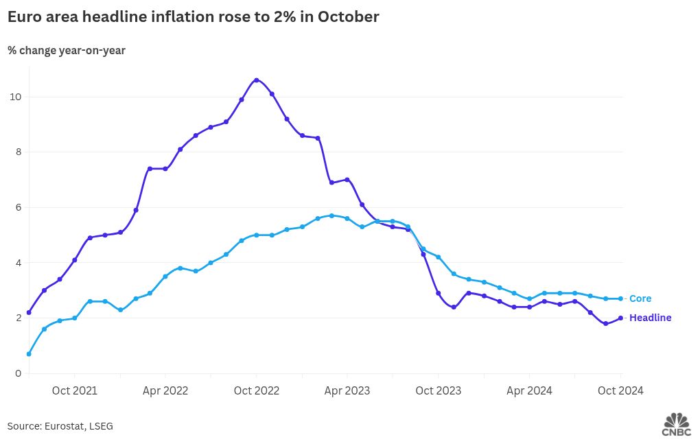 visualización de gráficos