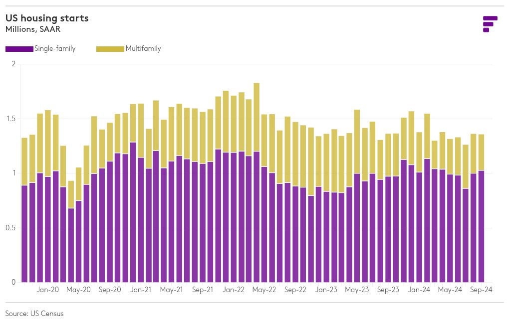 chart visualization