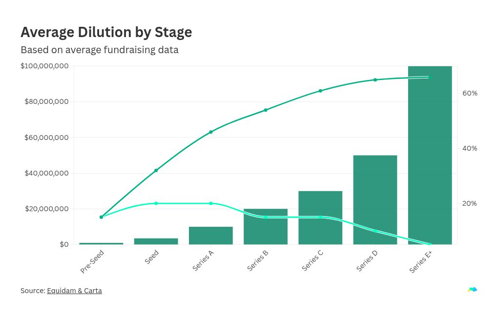 chart visualization