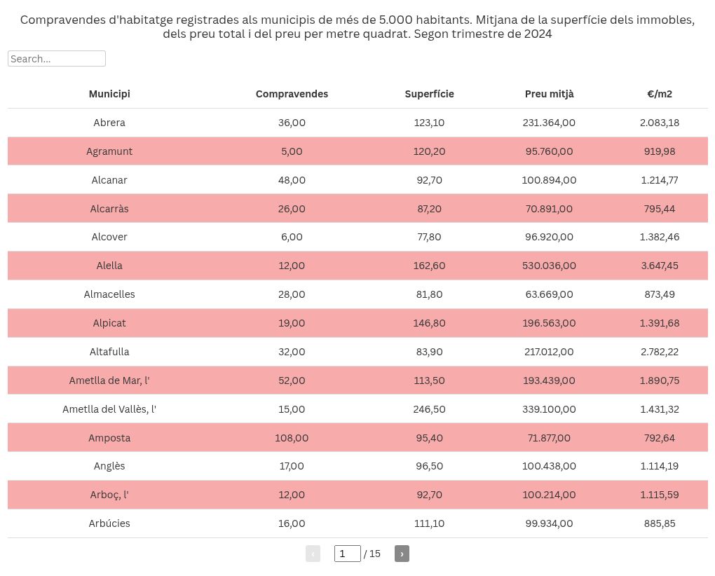 table visualization