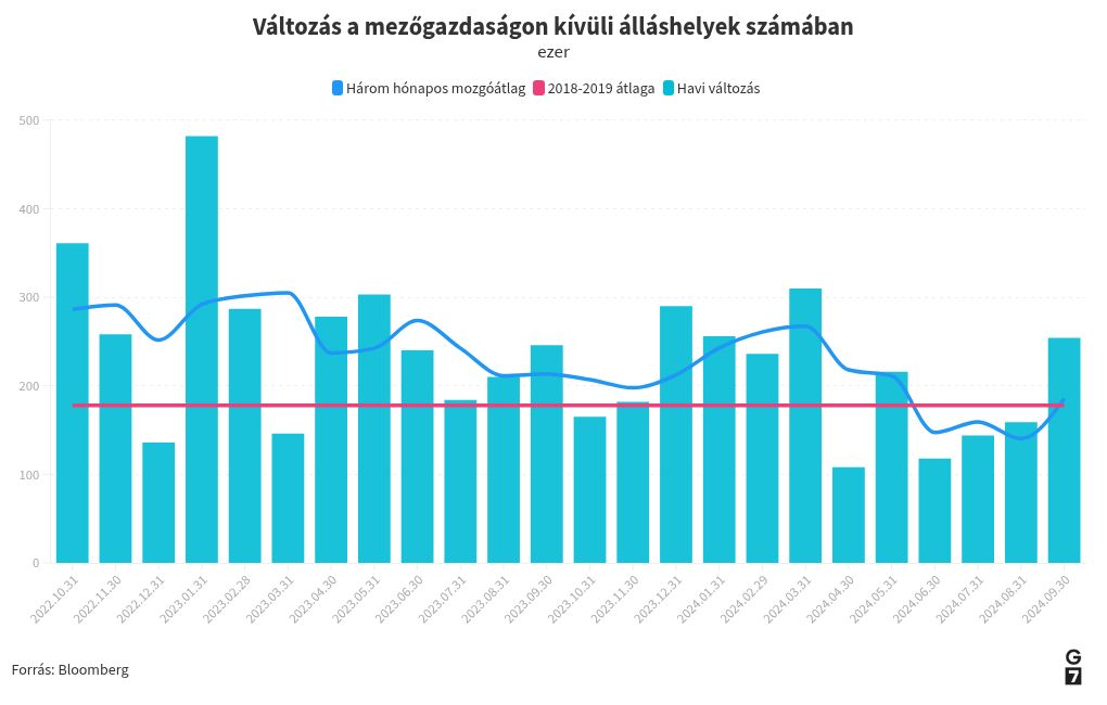 chart visualization