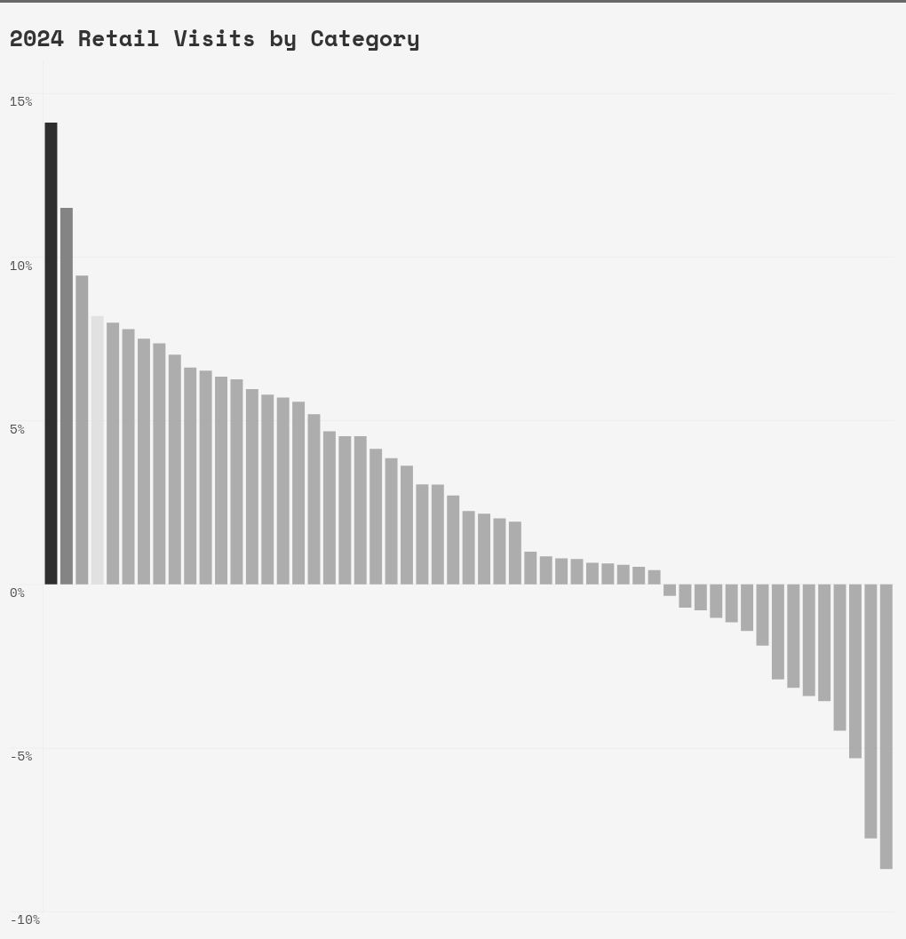 chart visualization